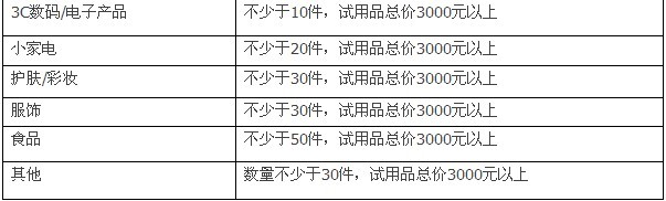 淘宝试用中心免费试用活动模式1